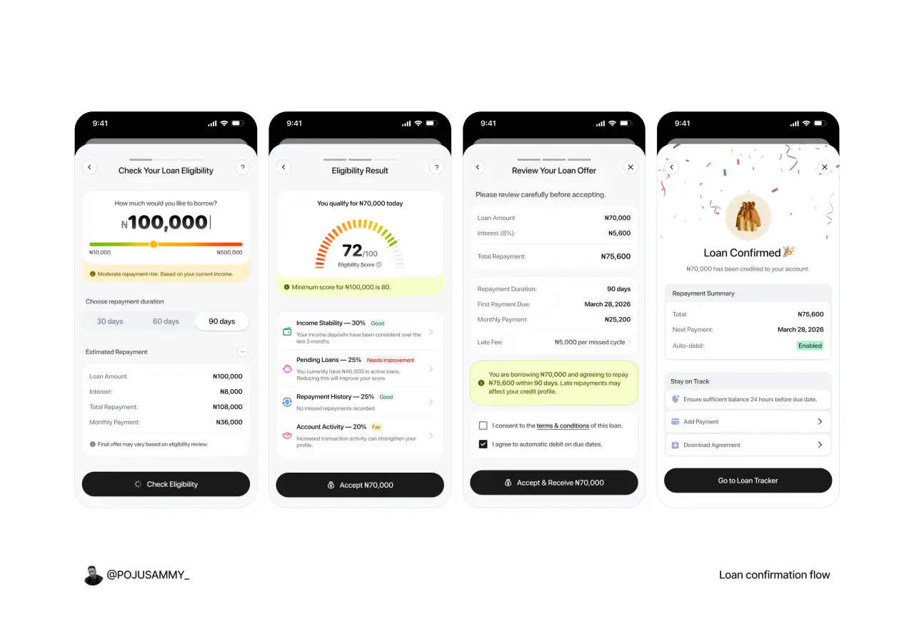 Loan confirmation flow